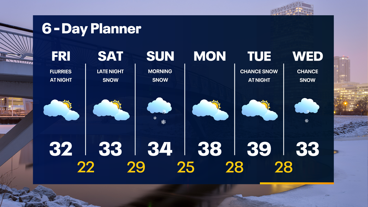 Weather Webcast with Tom Wachs