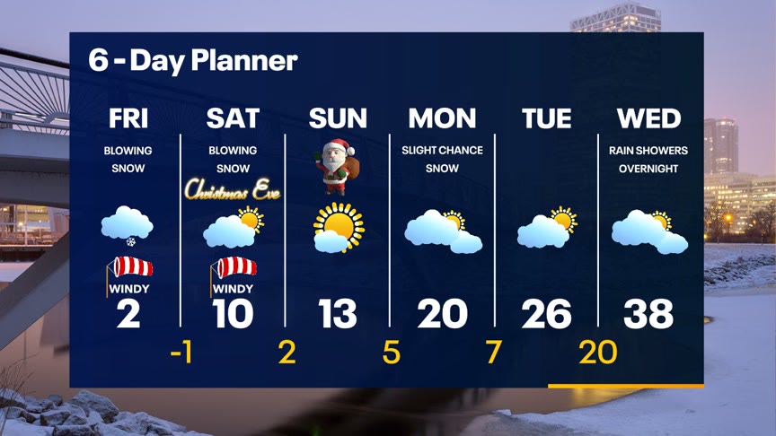 Weather Webcast With Lisa Michaels