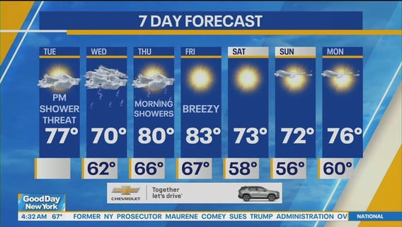 NYC weather forecast