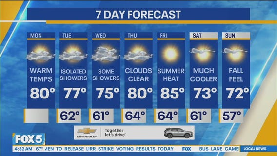 NYC weather forecast