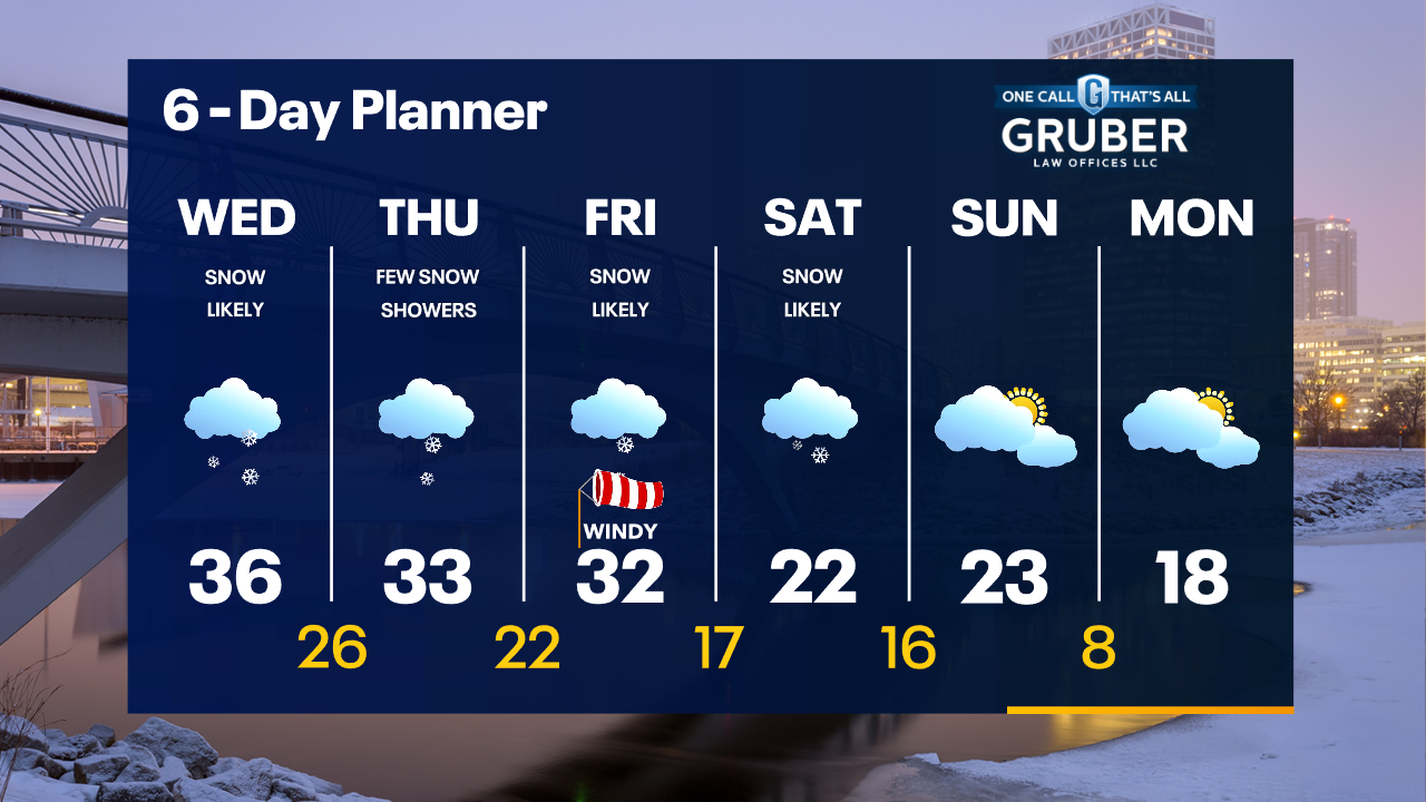 Weather Webcast with Tom Wachs