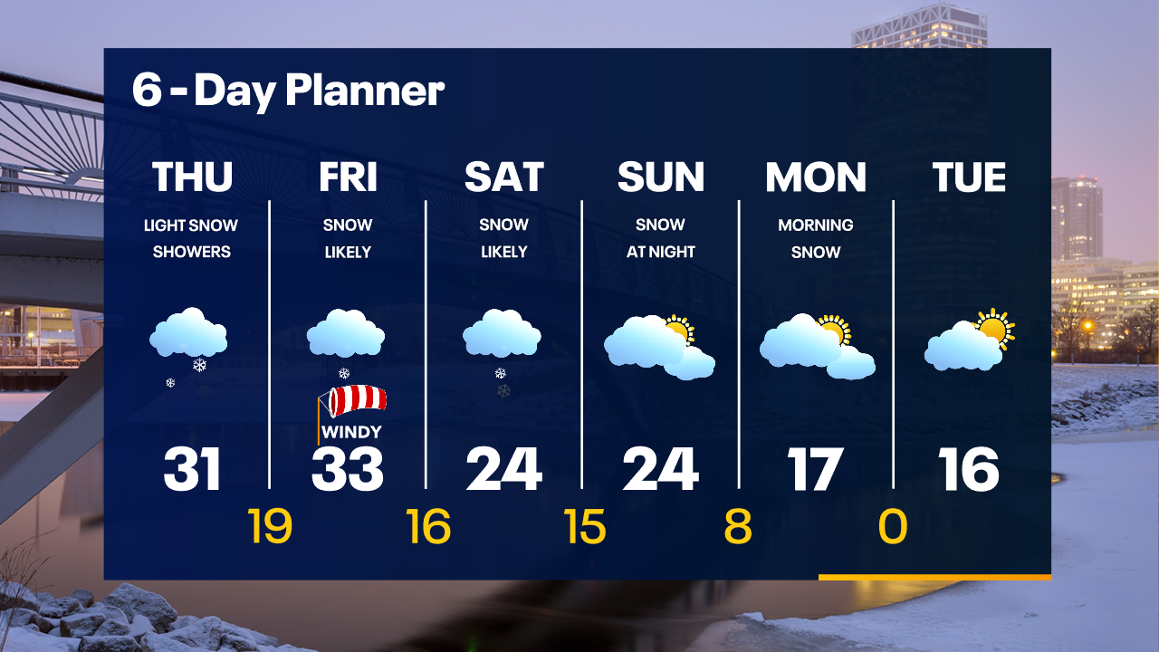 Weather Webcast with Tom Wachs
