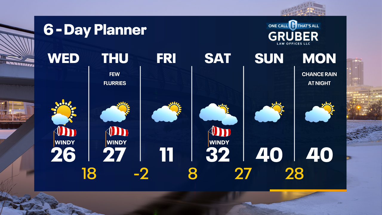 Weather Webcast with Tom Wachs