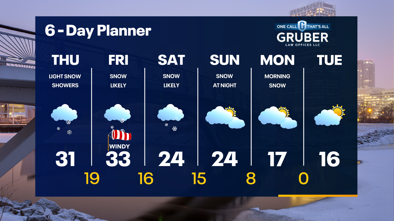 Weather Webcast with Tom Wachs