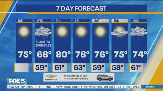 NYC weather forecast