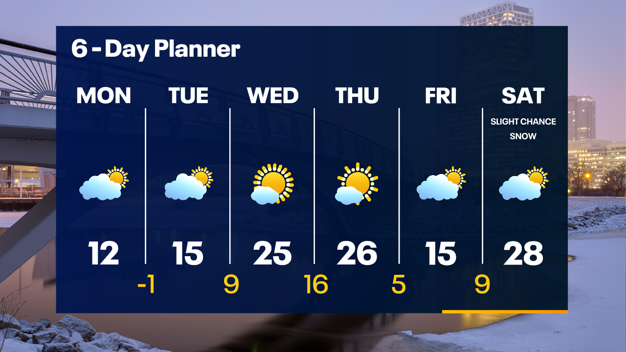 Weather Webcast with Tom Wachs