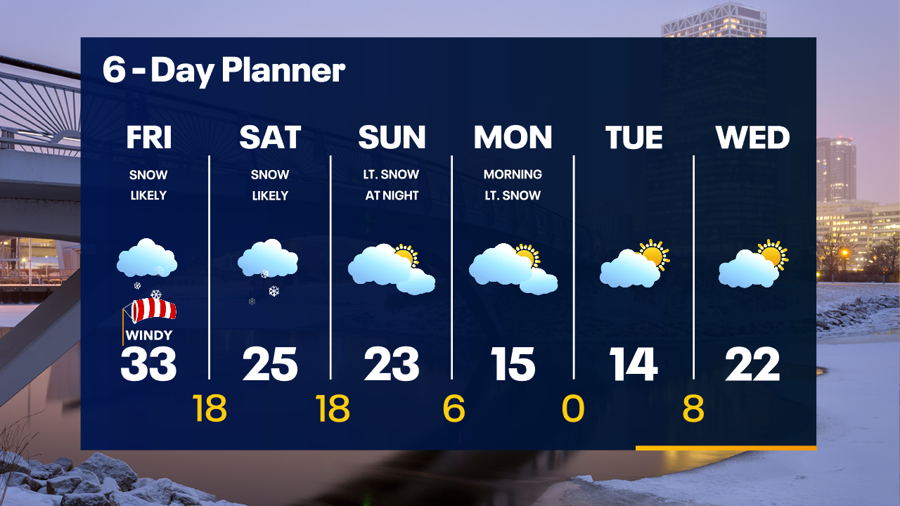 Weather Webcast with Tom Wachs