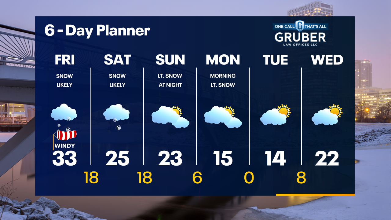 Weather Webcast with Tom Wachs