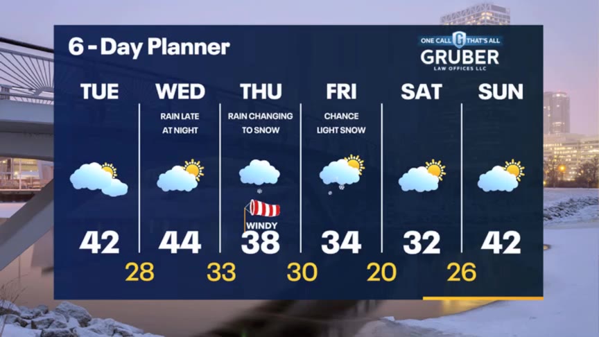 Weather Webcast with Meteorologist Stephanie Barichello
