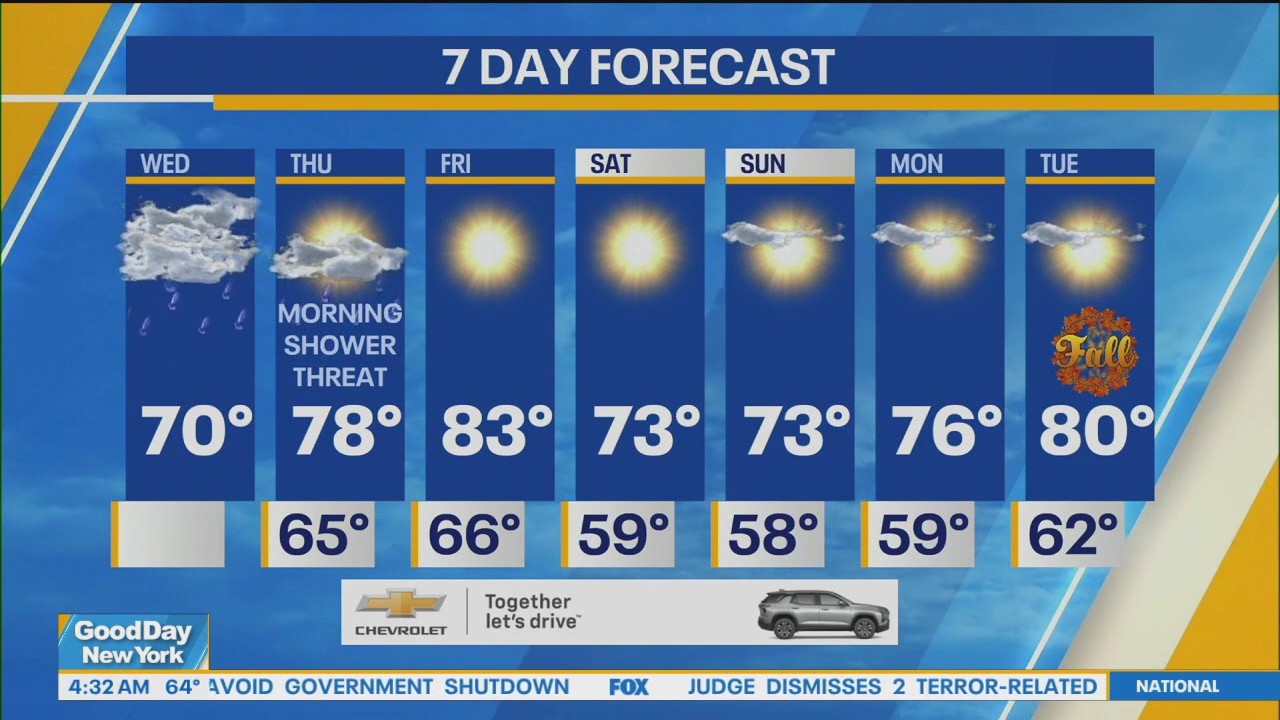 NYC weather forecast