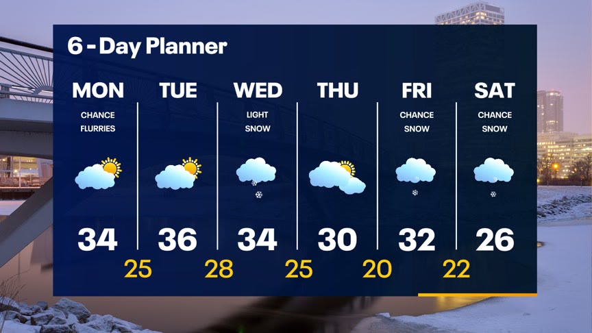 Weather Webcast With Lisa Michaels