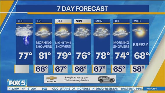 NYC weather forecast