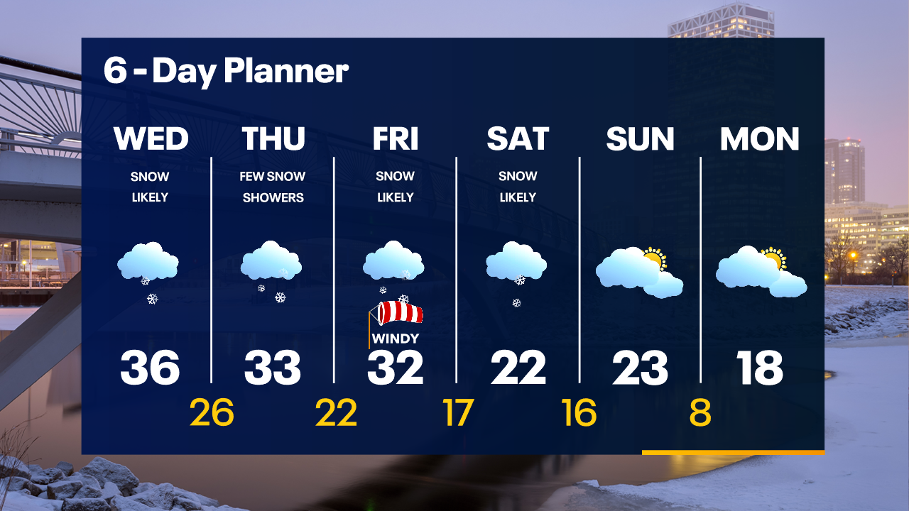 Weather Webcast with Tom Wachs