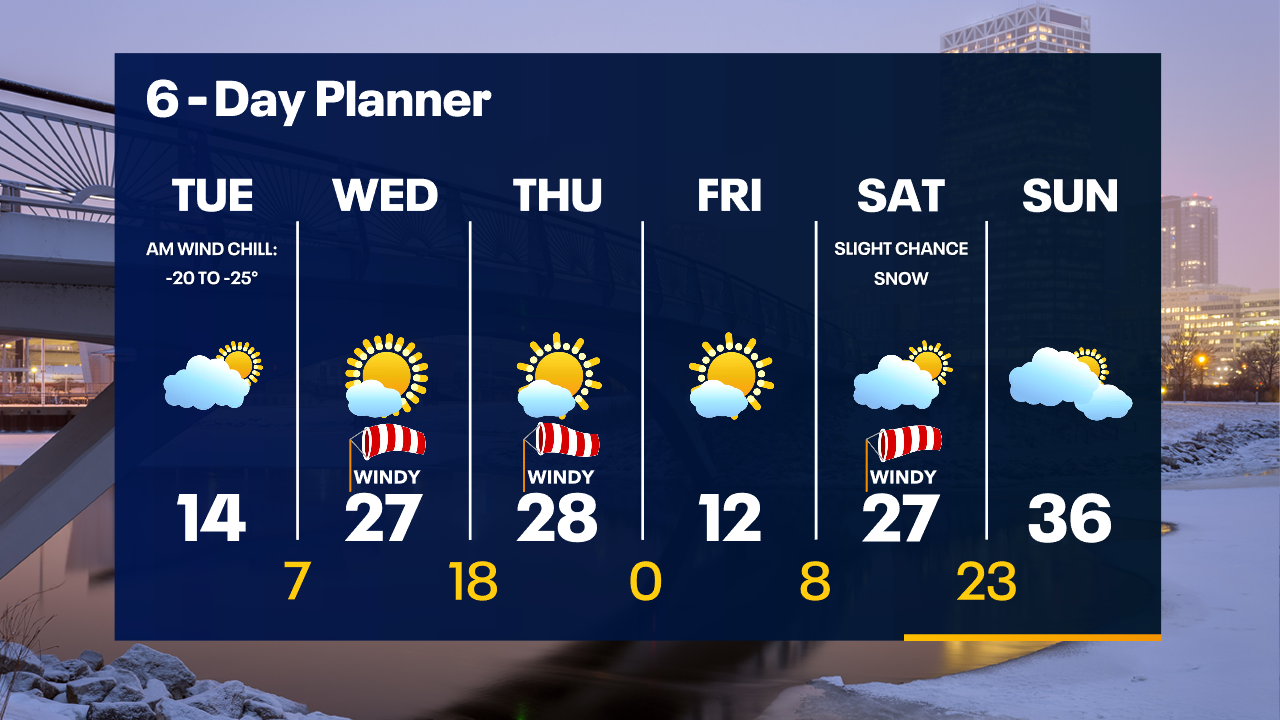 Weather Webcast with Tom Wachs