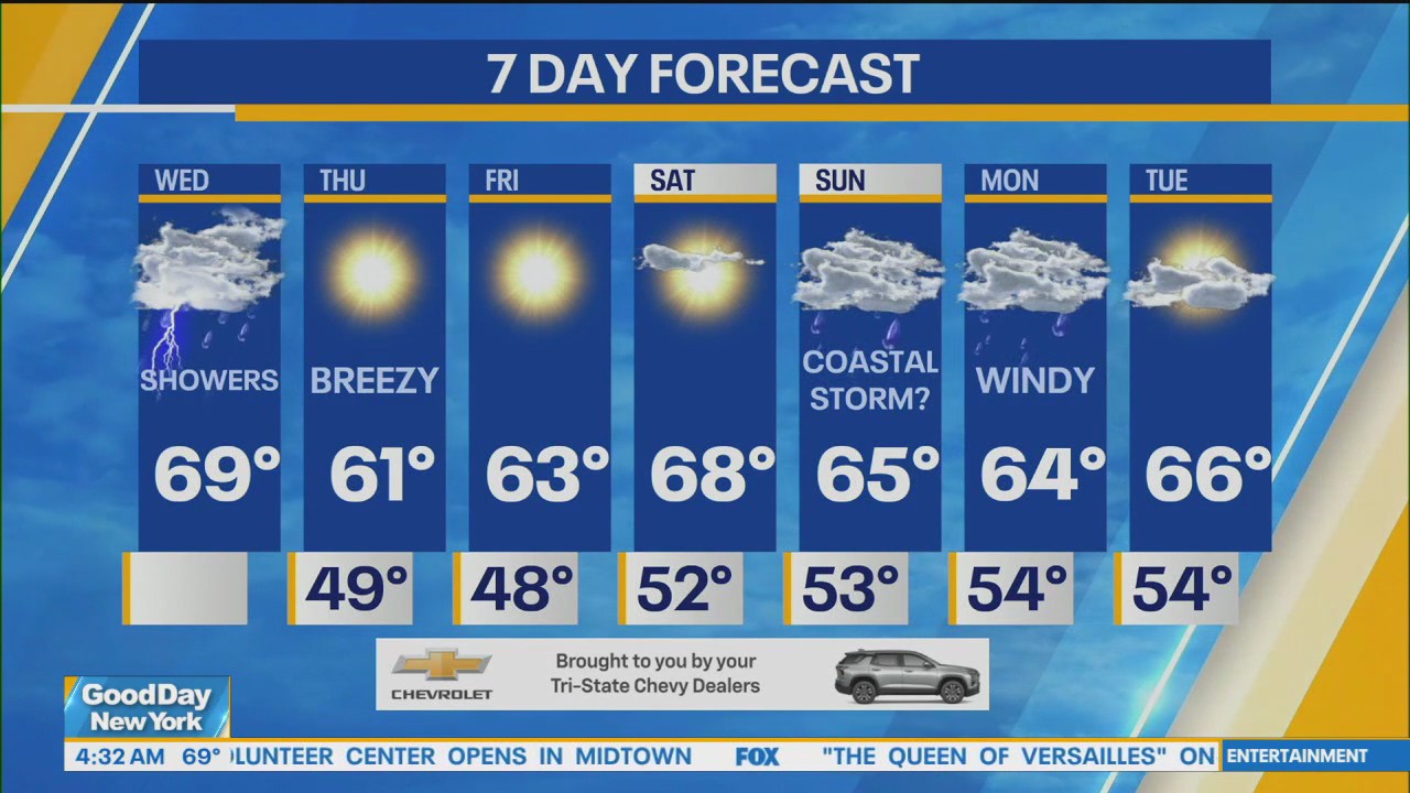 NYC weather forecast