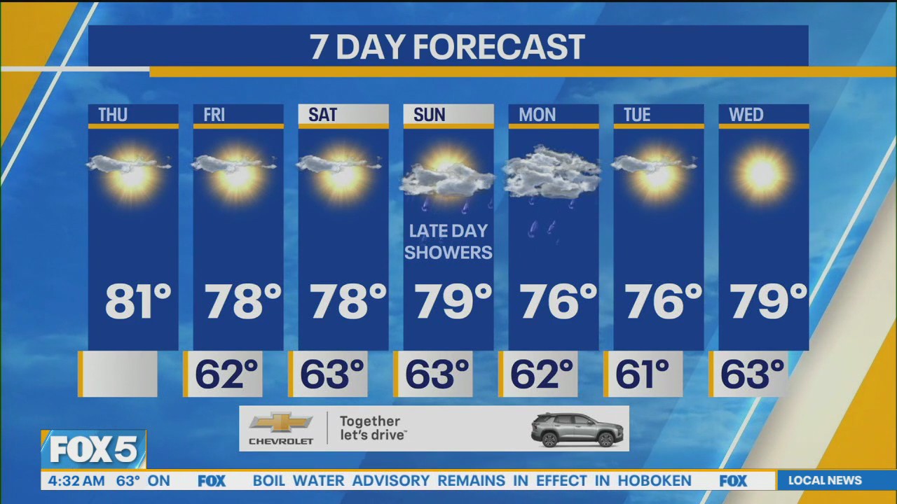NYC weather forecast