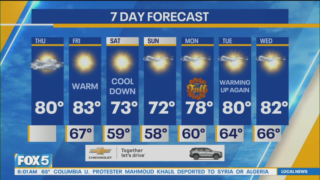 NYC weather forecast