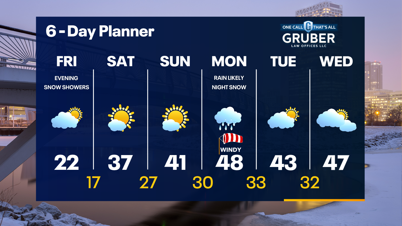 Weather Webcast with Tom Wachs