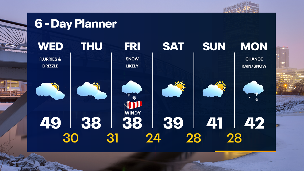 Weather Webcast with Tom Wachs