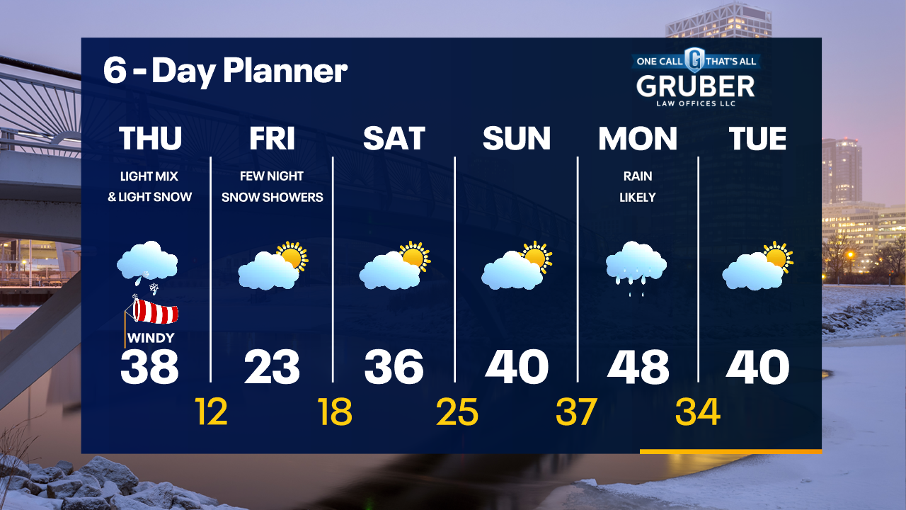 Weather Webcast with Tom Wachs