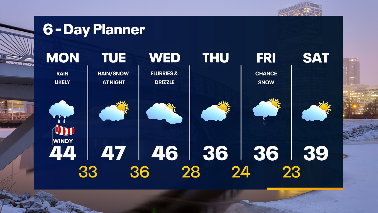 Weather Webcast with Tom Wachs
