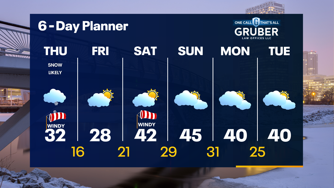 Weather Webcast with Tom Wachs