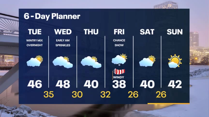 Weather Webcast with Meteorologist Stephanie Barichello