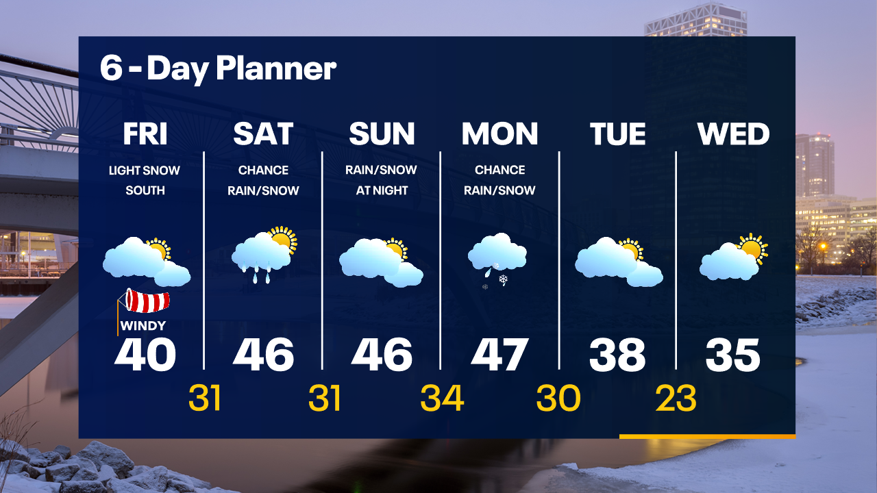 Weather Webcast with Tom Wachs