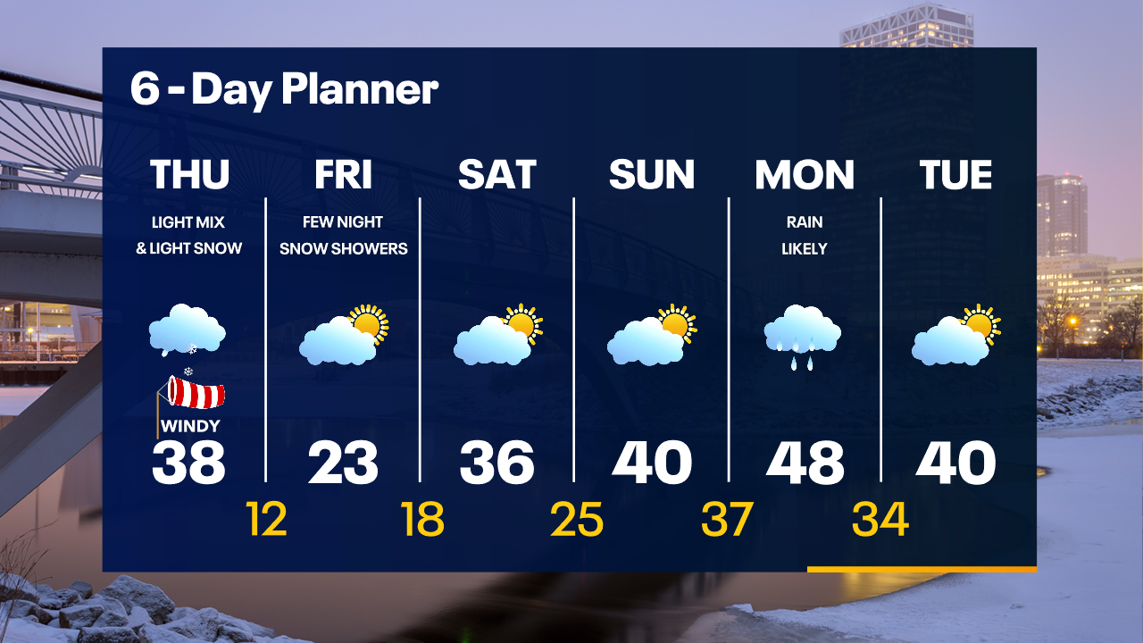 Weather Webcast with Tom Wachs