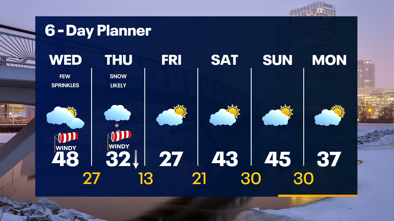 Weather Webcast with Tom Wachs