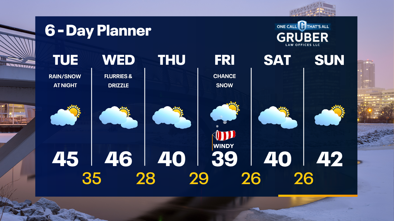 Weather Webcast with Tom Wachs
