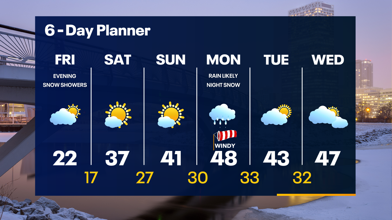 Weather Webcast with Tom Wachs