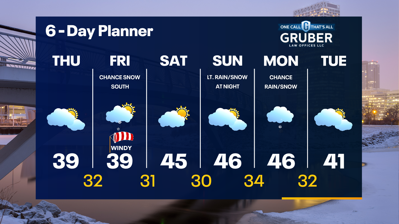 Weather Webcast with Tom Wachs
