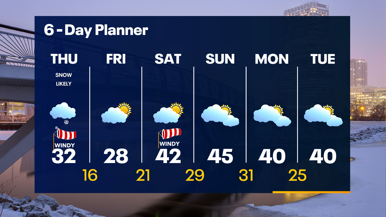 Weather Webcast with Tom Wachs