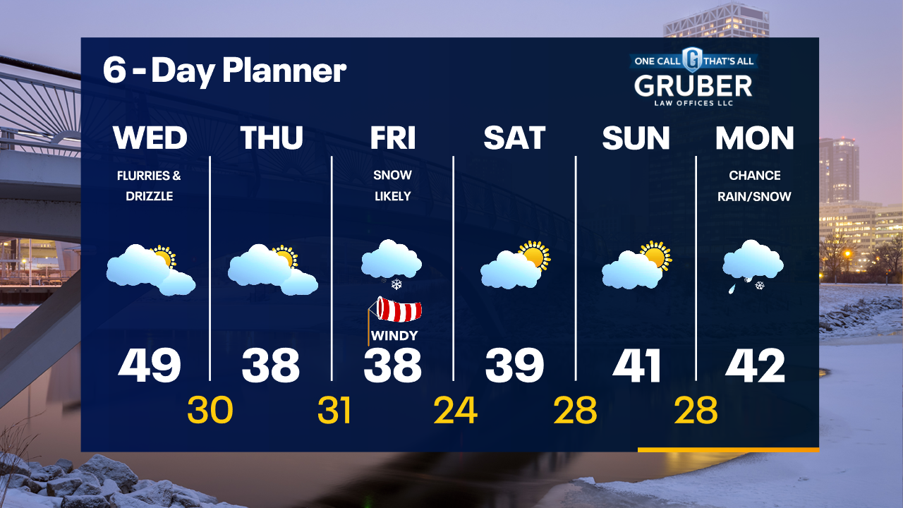Weather Webcast with Tom Wachs