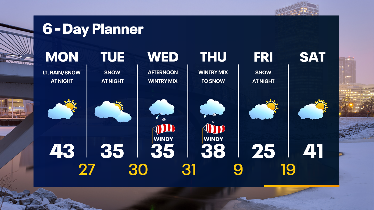 Weather Webcast with Tom Wachs