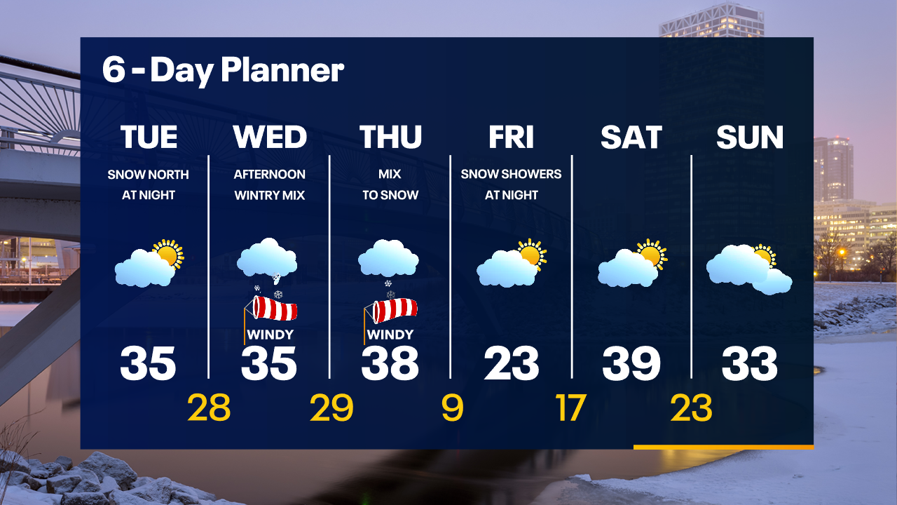 Weather Webcast with Tom Wachs