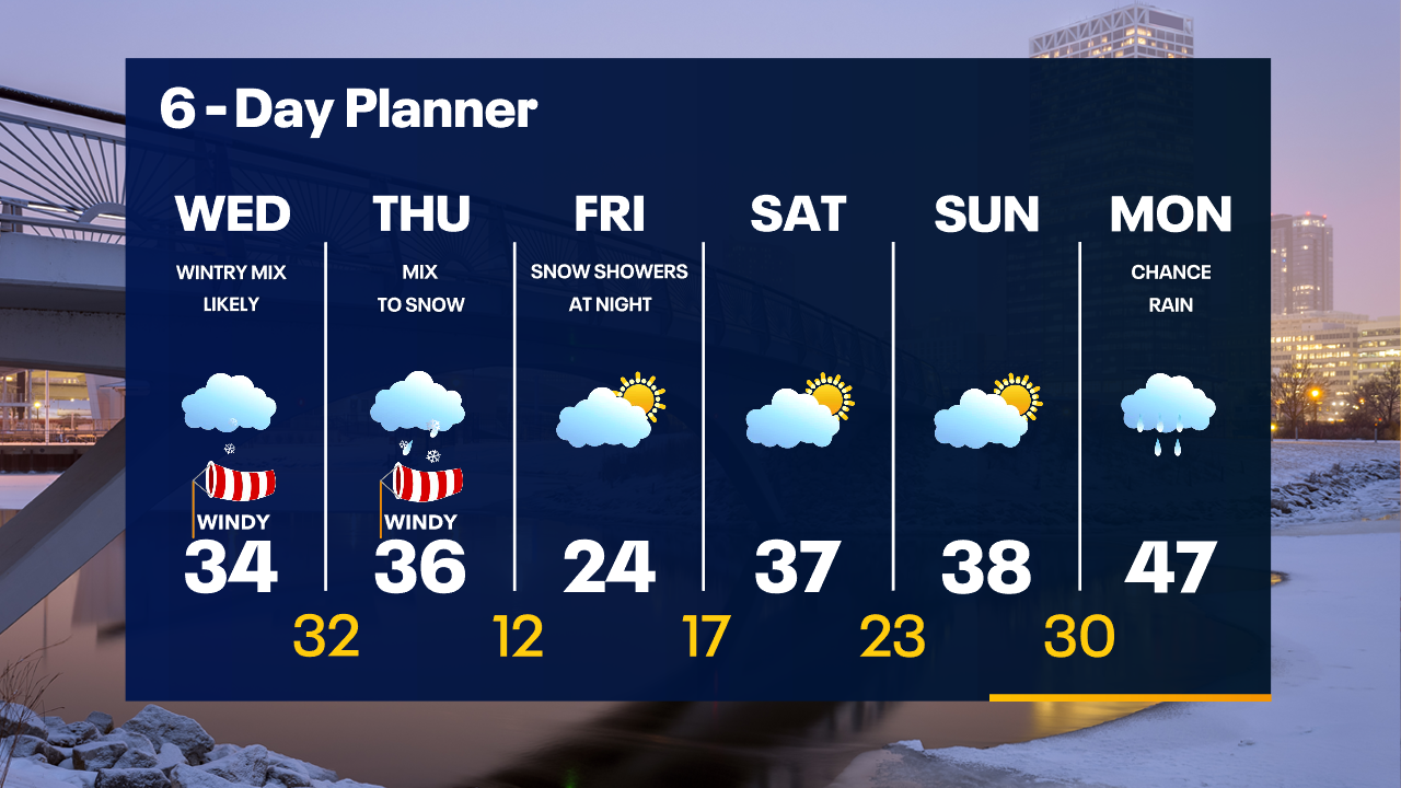Weather Webcast with Tom Wachs