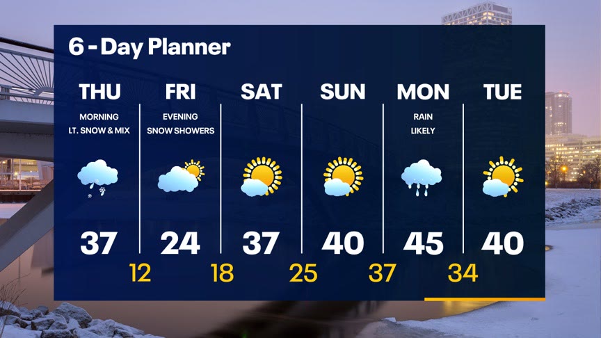 Weather Webcast With Lisa Michaels