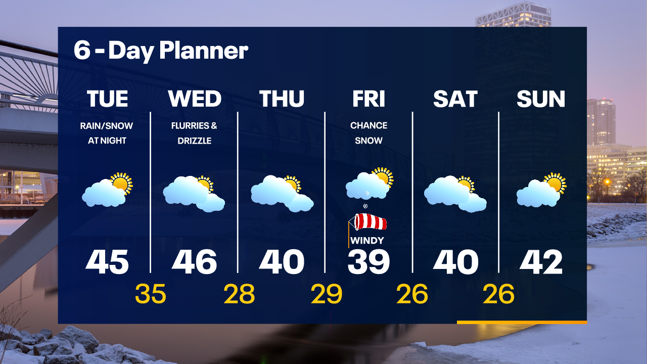 Weather Webcast with Tom Wachs
