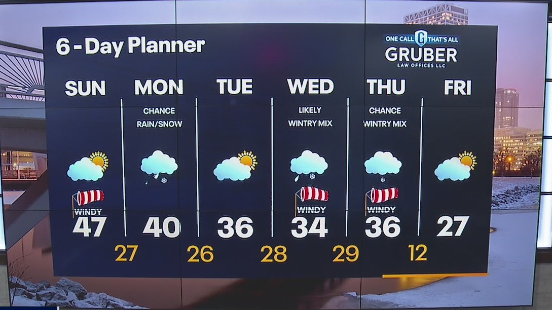 Weather Webcast with Meteorologist Lisa Michaels