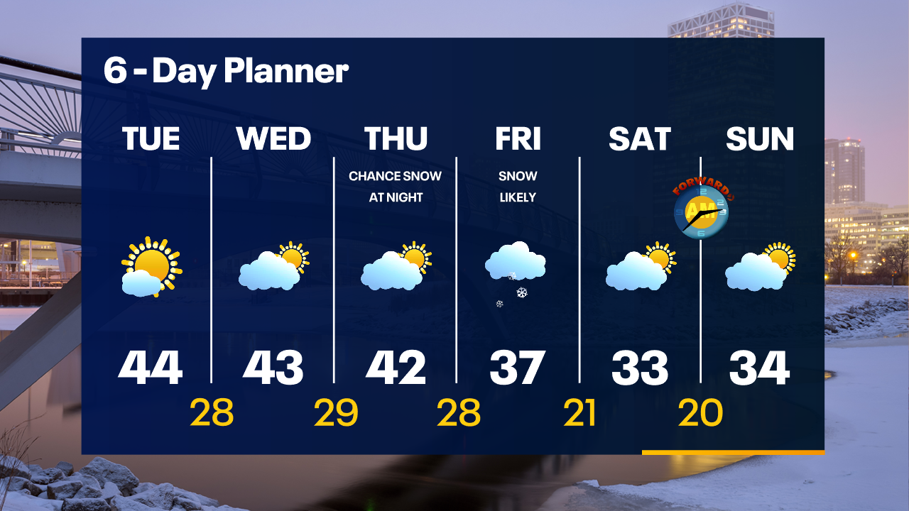 Weather Webcast with Tom Wachs