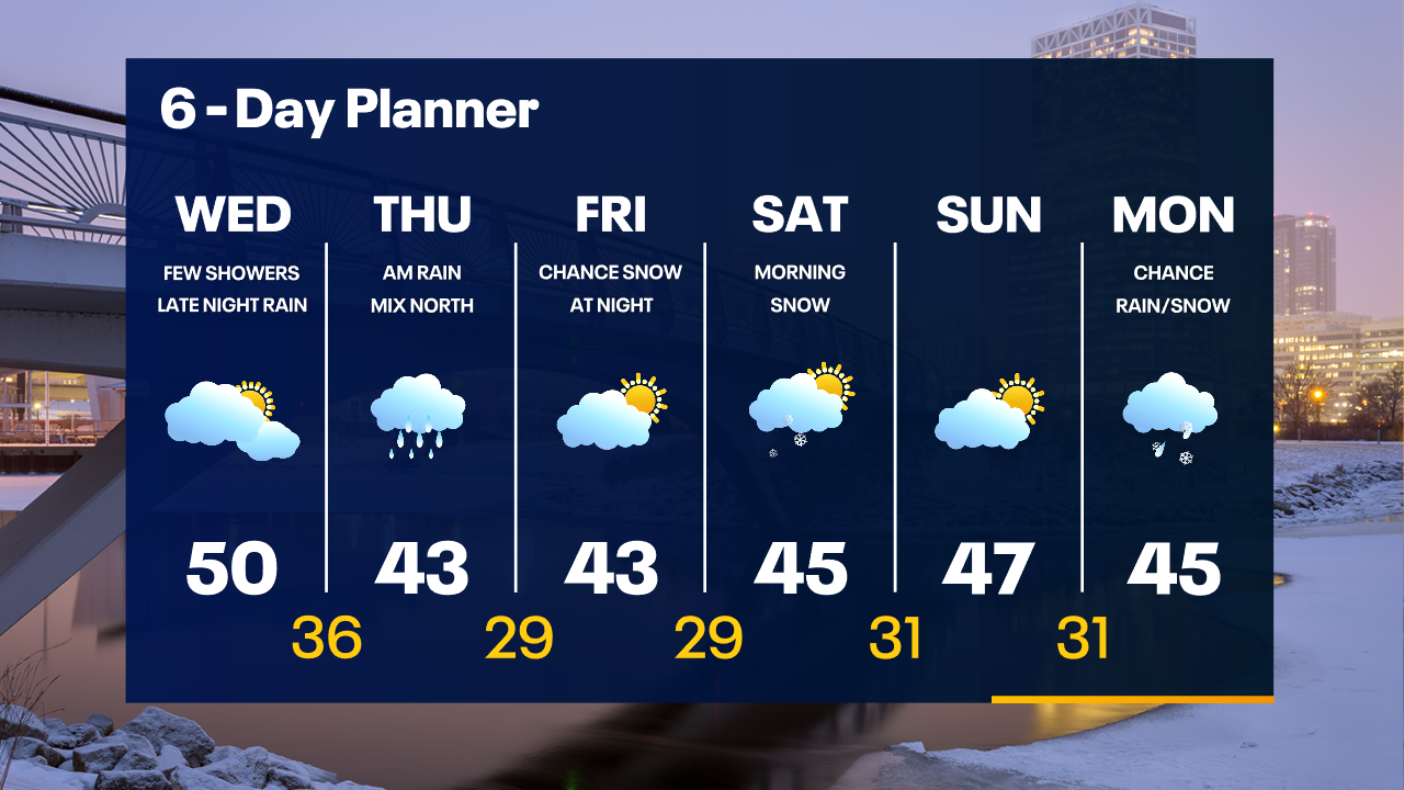 Weather Webcast with Tom Wachs