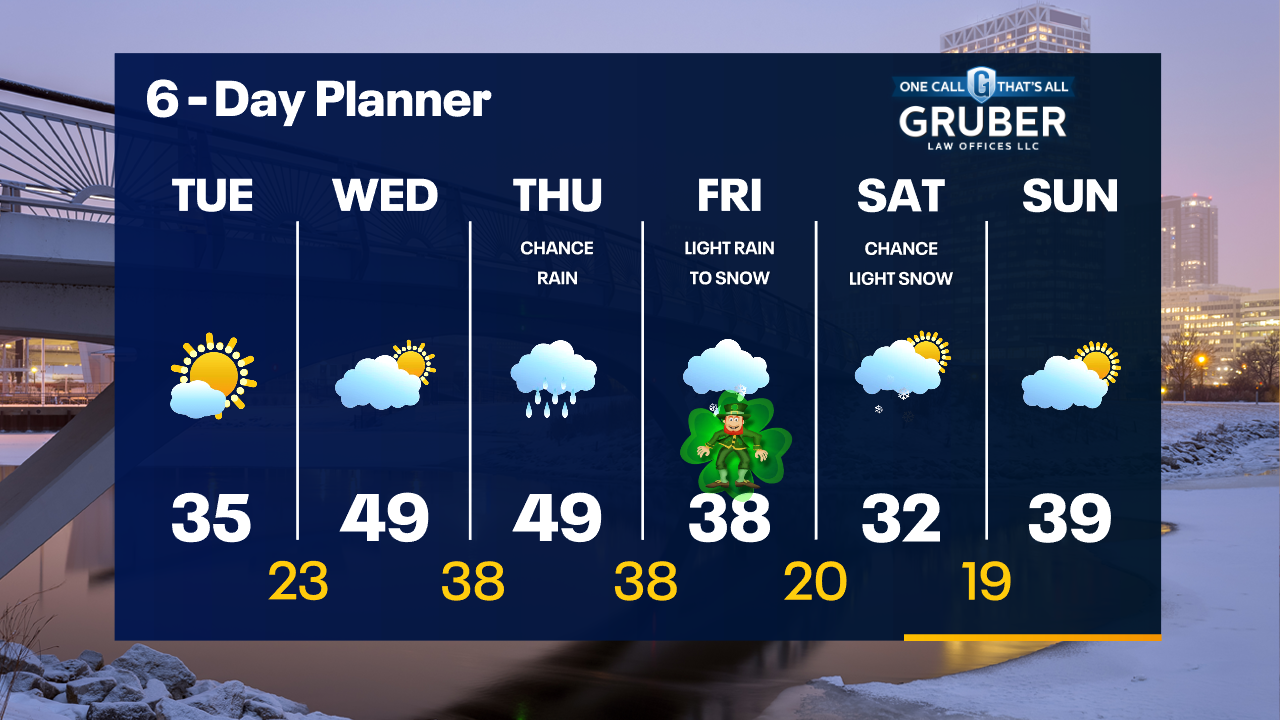 Weather Webcast with Tom Wachs