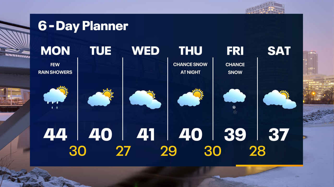 Weather Webcast with Tom Wachs