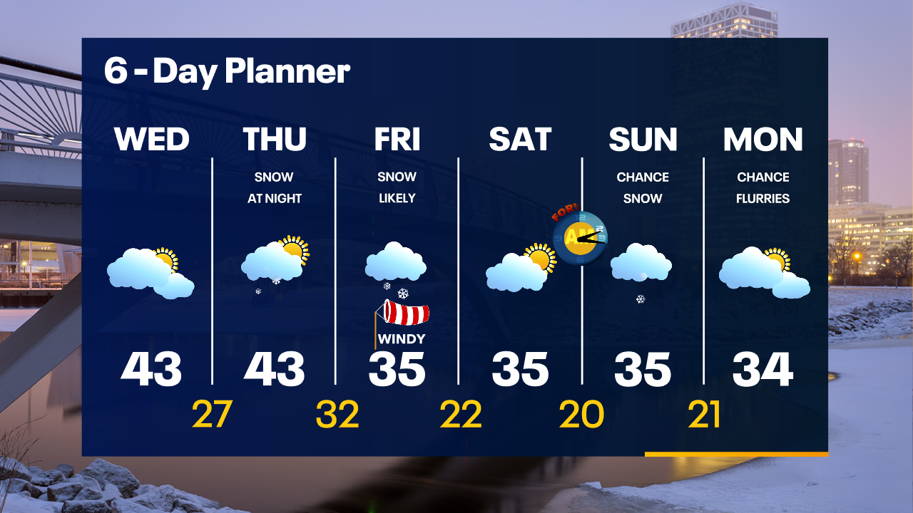 Weather Webcast with Tom Wachs