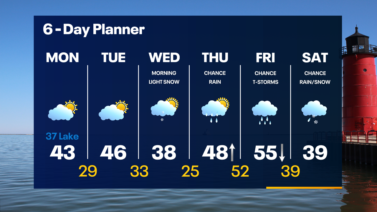 Weather Webcast with Tom Wachs