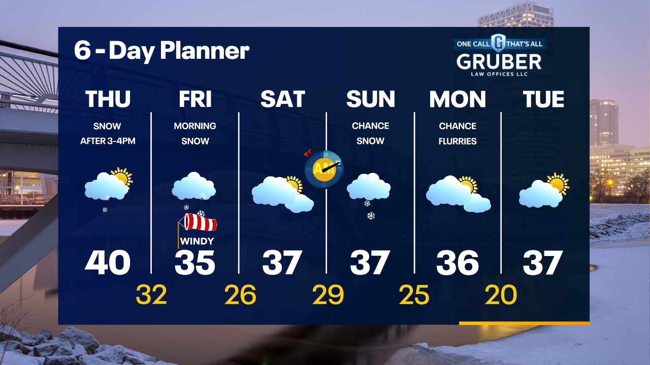 Weather Webcast with Tom Wachs