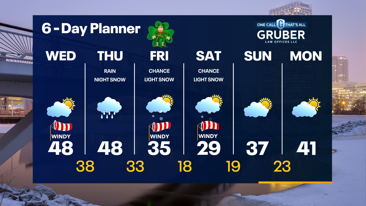 Weather Webcast with Tom Wachs