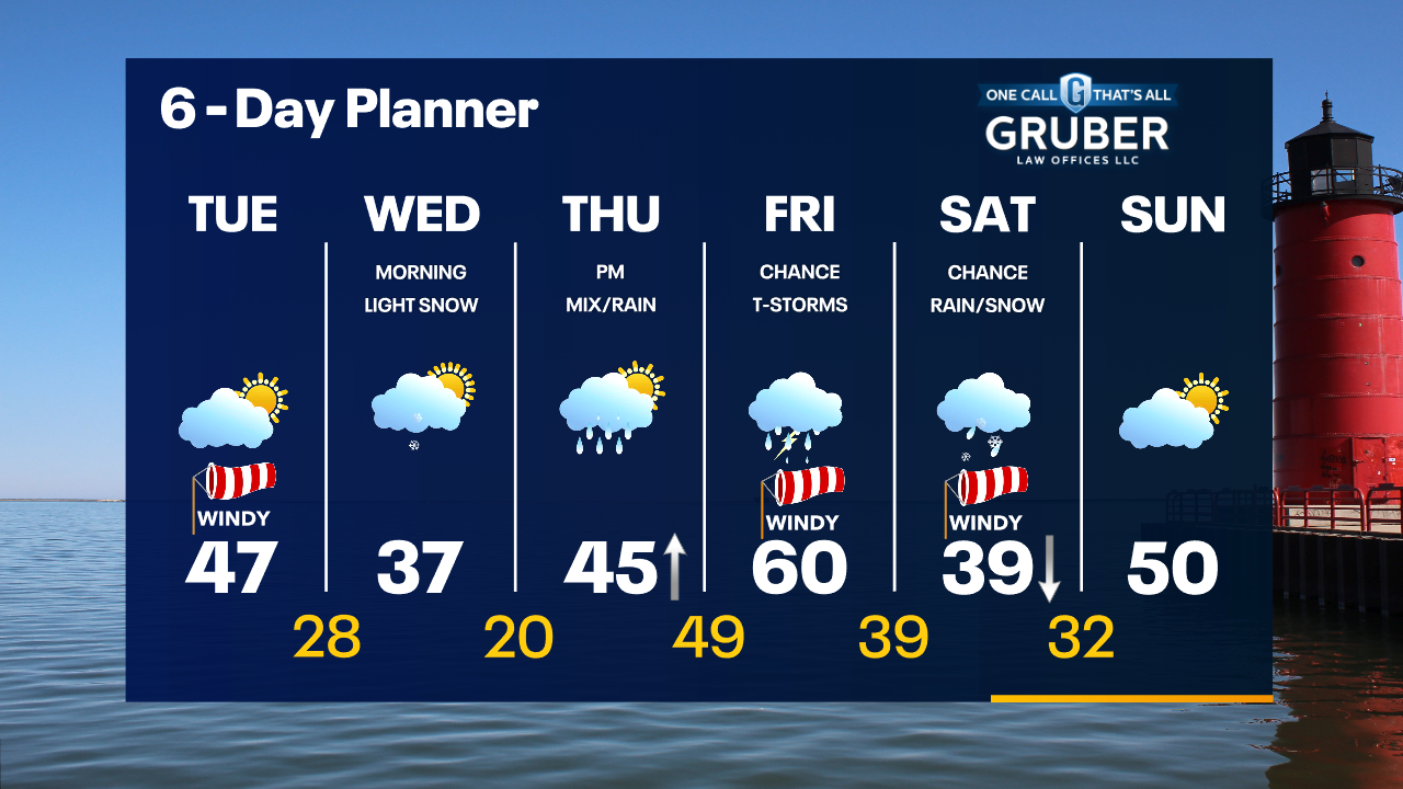 Weather Webcast with Tom Wachs
